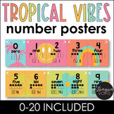 Number Posters with Ten Frames - Bright Tropical Classroom Decor