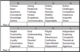 True Colors Personality Test - Excel Version