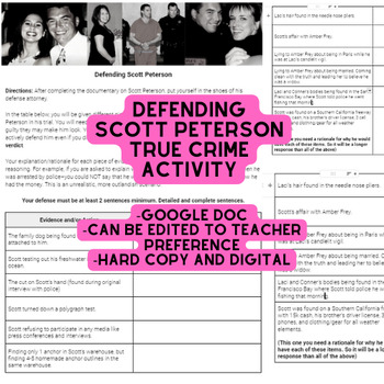 Preview of True Crime: Defending Scott Peterson Activity