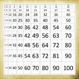 True Scale Multiplication Chart