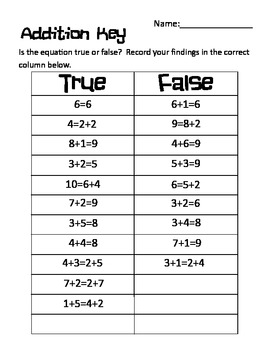 True or False Equation Sort First Grade Activity (Common Core Aligned)