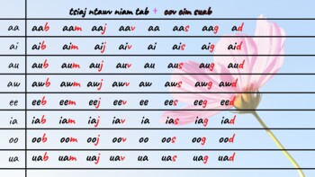 English to Hmong Meaning of stubborn - tawv ncauj