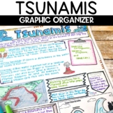 Tsunami Worksheet Natural Disaster Activity