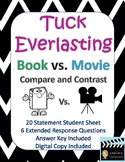 Tuck Everlasting Book vs. Movie Compare and Contrast - Goo