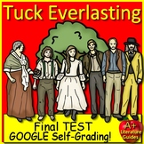 Tuck Everlasting Test - Questions on Characters, Events, P