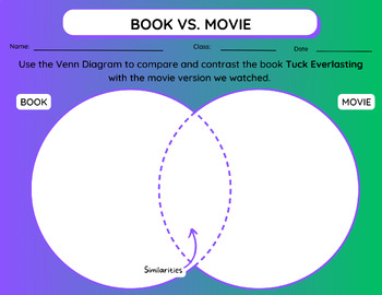 Preview of Tuck Everlasting Venn Diagram-Book vs. Movie