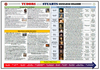 Preview of Tudors and Stuarts Knowledge Organizer/ Revision Mat!