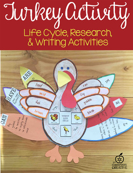 Preview of Turkey Activity, Editable Writing Prompts
