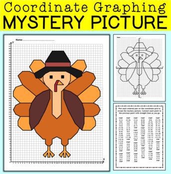 Preview of Turkey Coordinate Graphing