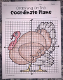 Turkey EMOJI Graphing on the Coordinate Plane Thanksgiving