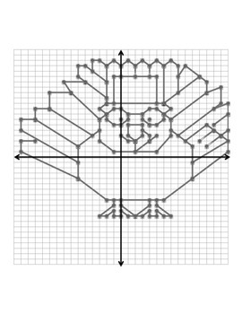 Turkey Four Quadrant Coordinate Graph - No decimals by Simple Teaching ...