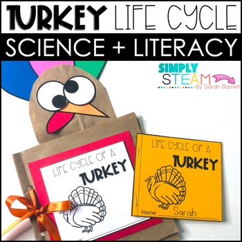 Preview of All About Turkeys Life Cycle Spinner and Craft