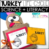 All About Turkeys Life Cycle Spinner and Craft