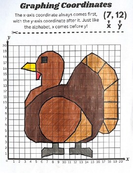 Preview of Turkey Math Art - Coordinate Grid