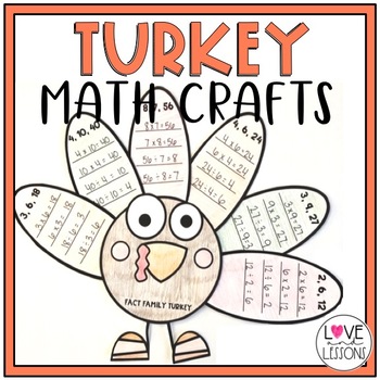Preview of Turkey Math Craft (Multiplication)