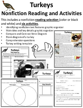 Preview of Turkey Nonfiction Reading Passage Middle School Thanksgiving Reading Activities