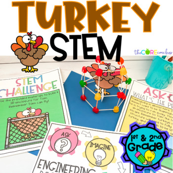 Share it! Science : Exploring Melting Point: Turkey Timer STEM