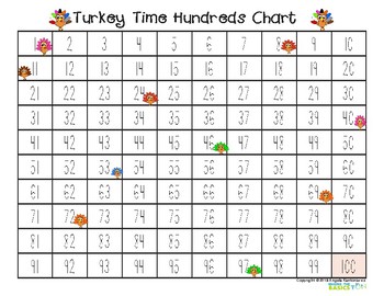 Turkey Time Chart