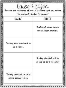 Turkey Trouble Activities by Megan Joy | Teachers Pay Teachers