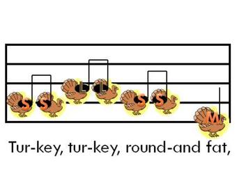 Preview of "Turkey, Turkey" - a Mi, Sol, and La song for elementary singers