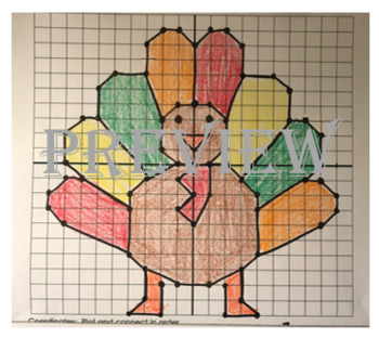 Turkey (front facing): Graphing Coordinates by Simple Gal Teaching