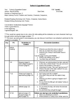 Preview of Turkey's Eggcellent Easter: Discussion Question's and Worksheets