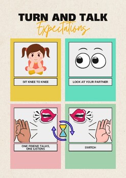 Preview of Turn and Talk Expectations - Poster