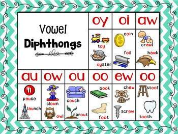 Phonics Posters ~ Turquoise Chevron by Carrie Lutz | TpT