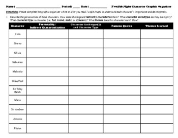 Preview of Twelfth Night Character Graphic Organizer