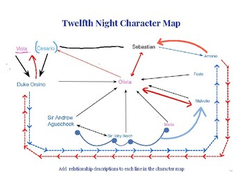 Preview of Twelfth Night Character Map