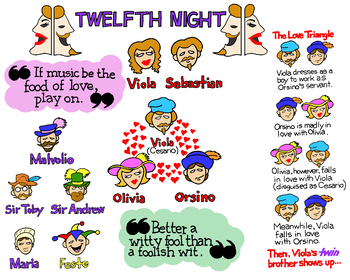Preview of Twelfth Night Graphic Organizer