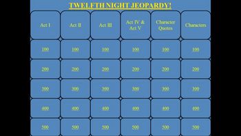 Preview of Twelfth Night by Shakespeare Jeopardy PowerPoint Game