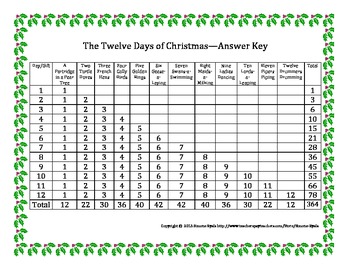 How Many Gifts Did I Get Over the Twelve Days of Christmas? - Owlcation