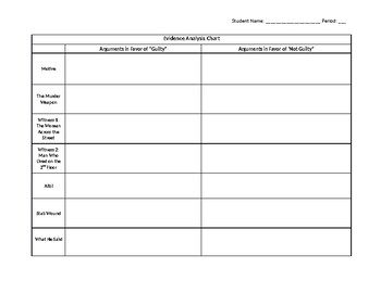 Preview of Twelve Angry Men Argument Organization Chart