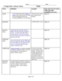 Twelve Angry Men Literary Terms Activity Sheet