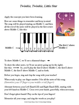 Twinkle Twinkle Little Star RH Note names Sheet music for Piano (Solo) Easy