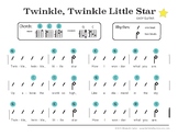 Twinkle, Twinkle Little Star - Sheet Music - Easy Guitar - Chords
