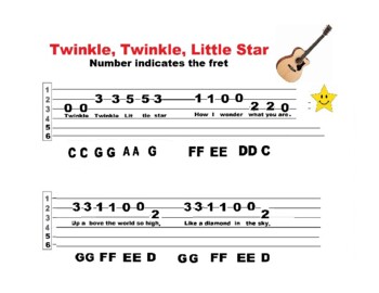 Preview of Guitar Lesson 1: Twinkle, Twinkle, Little Star