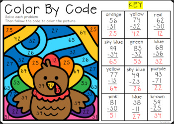 Two-Digit Addition and Subtraction Mystery Pictures ~ Thanksgiving BUNDLE