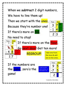 Preview of Two Digit Subtraction Rules Poster