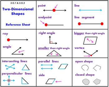 example of two dimensional shapes