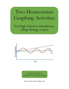 Preview of Two Homeostasis Graphing Activities