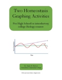 Two Homeostasis Graphing Activities