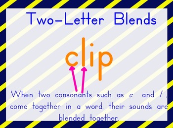 Two Letter Blends Phonics Flipchart By Melissa Hankoff 