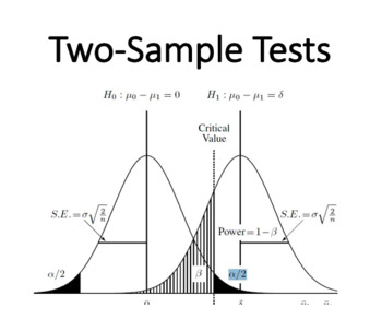 Preview of Two-Sample Tests (Statistics)