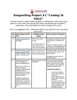 Preview of Two Song Songwriting Unit! Coming To Voice and Identity