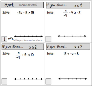 Two Step Inequalities Scavenger Hunt Worksheets By Math On The Move