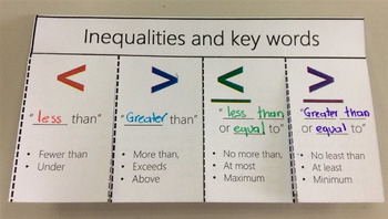 inequalities key words steps reason everything created