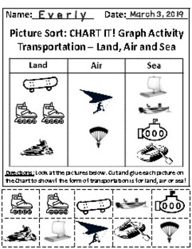 Preview of Two Transportation Graphing Activities & Follow-Up Activities *With Answer Keys!