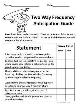 Two-Way Frequency Table No Prep Lesson by Math Club | TpT